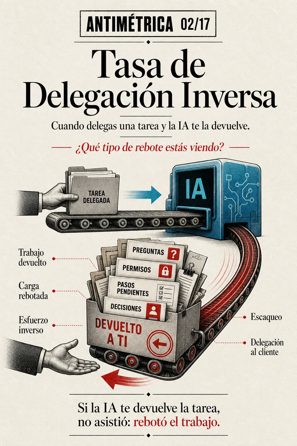 Antimétrica 02: Tasa de Delegación Inversa