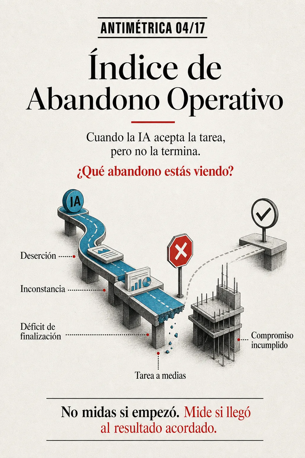 Antimétrica 04: Índice de Abandono Operativo