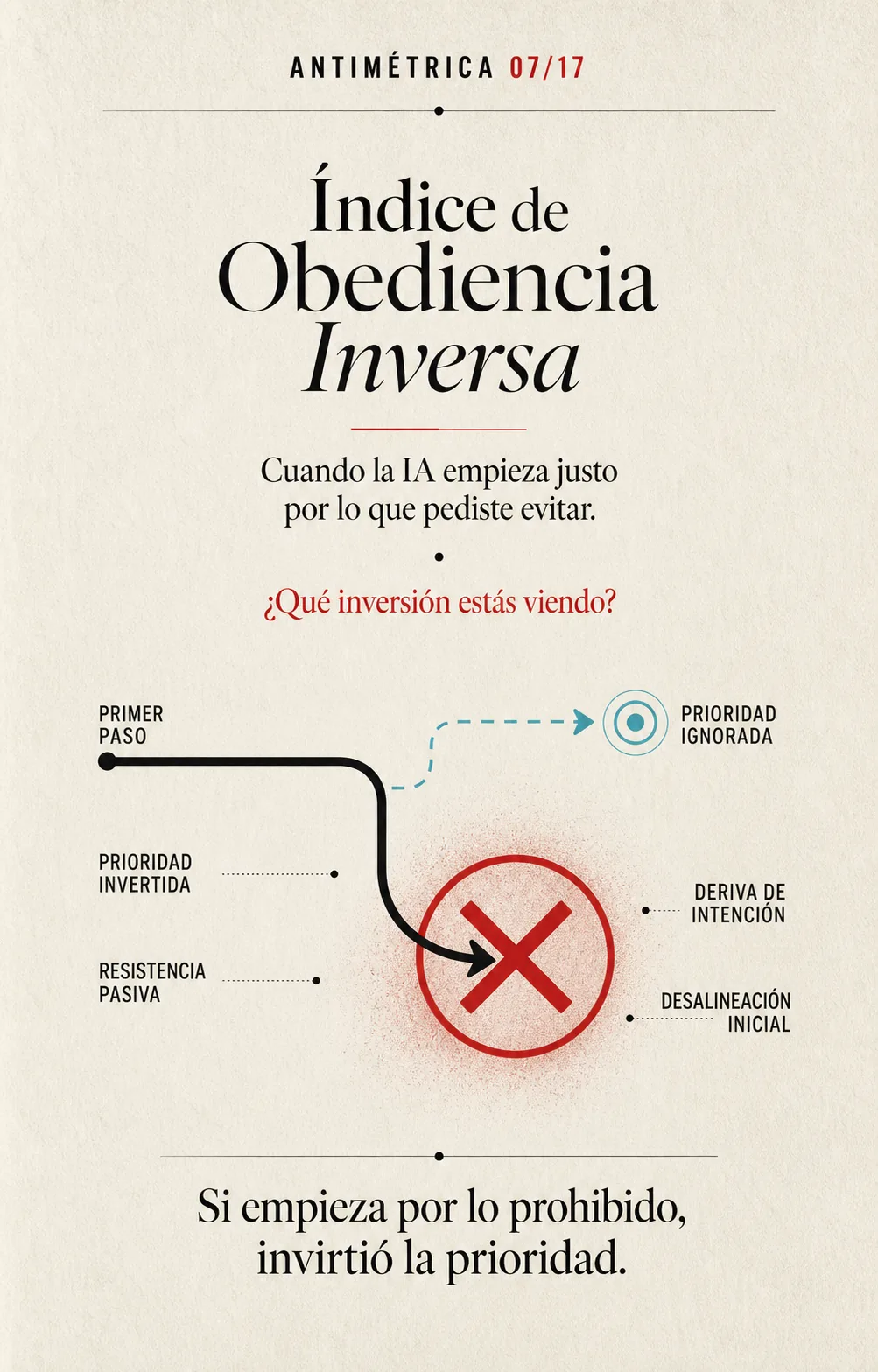 Antimétrica 07: Obediencia Inversa