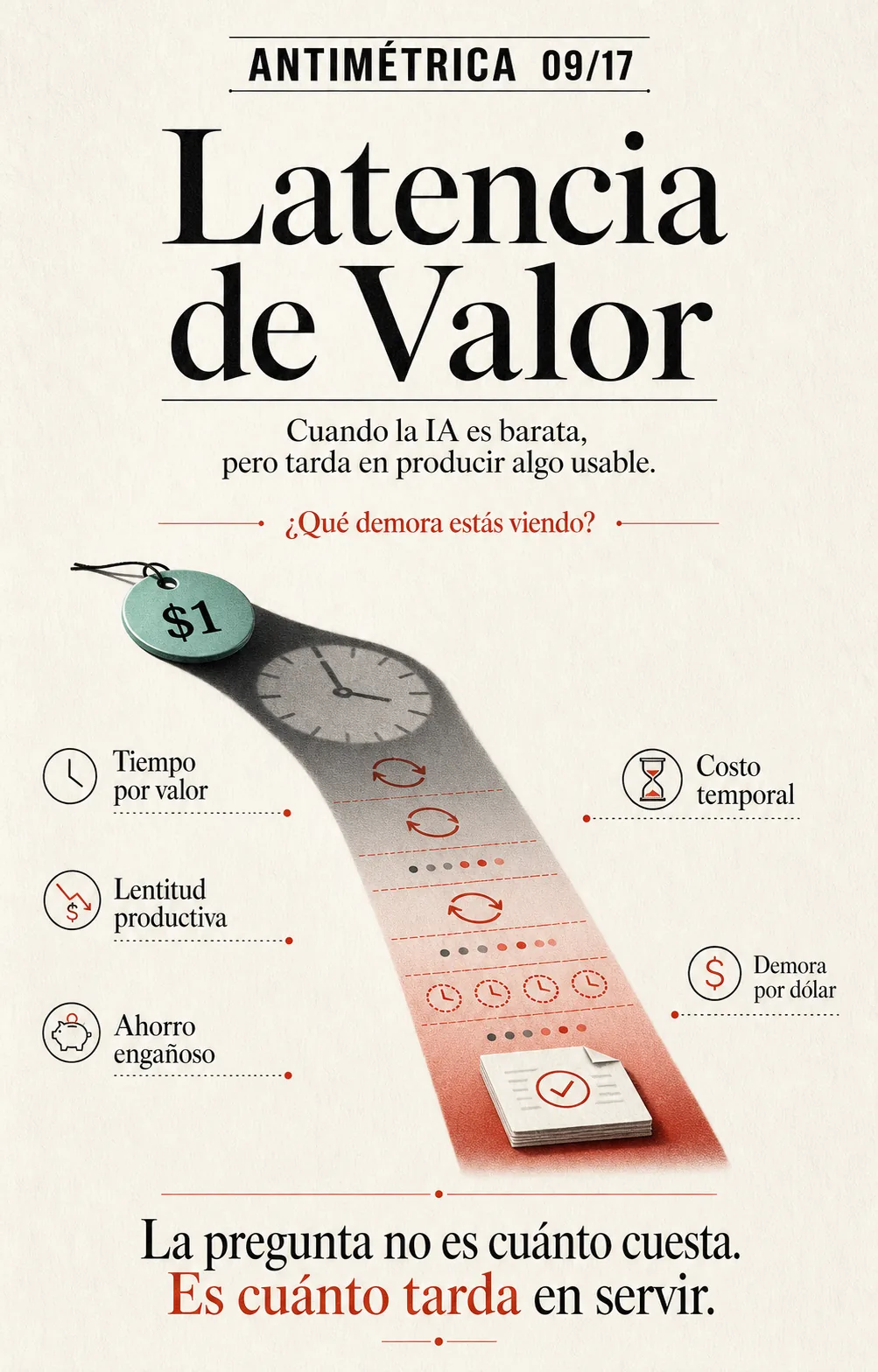 Antimétrica 09: Latencia de Valor