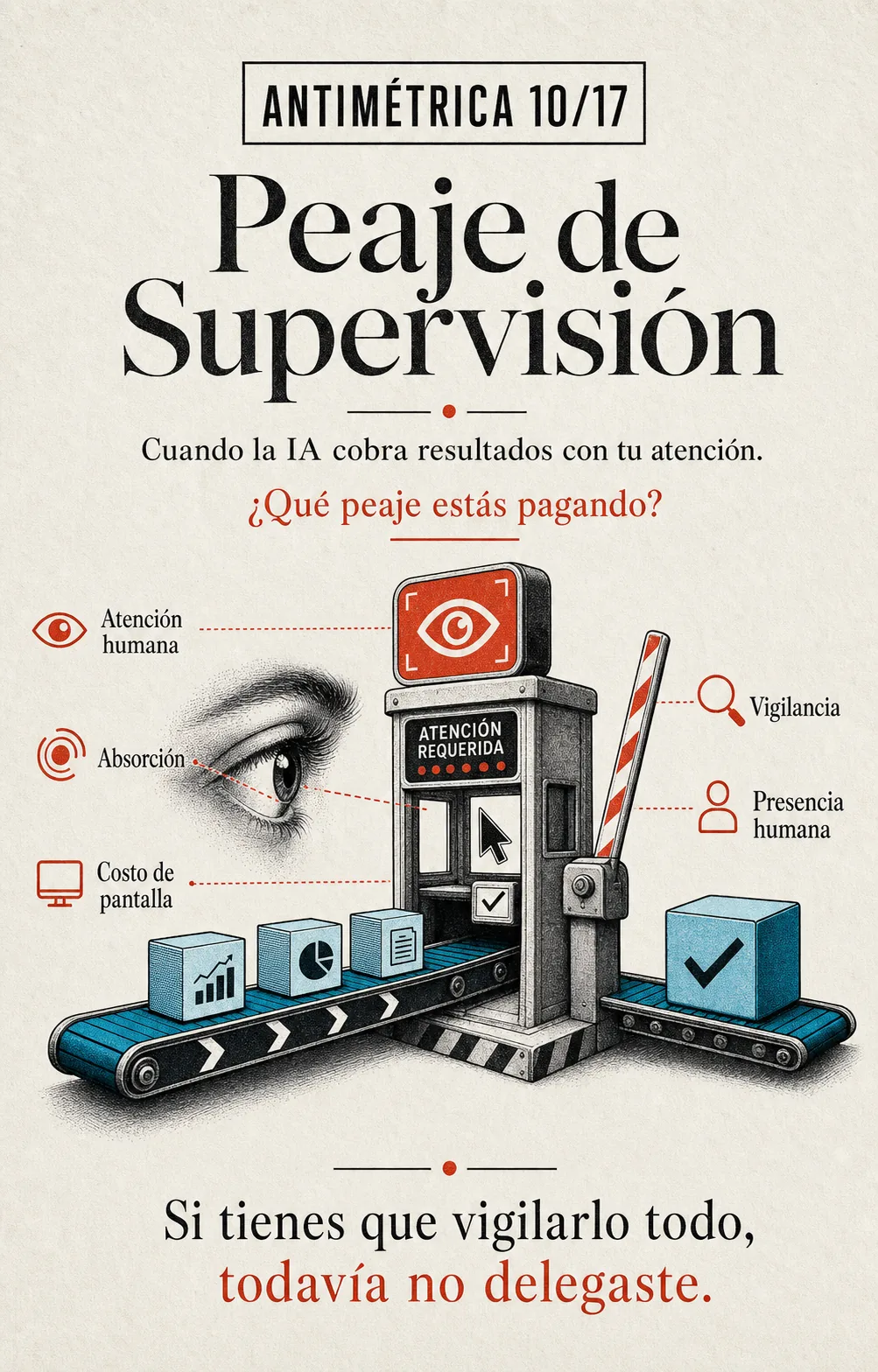 Antimétrica 10: Peaje de Supervisión
