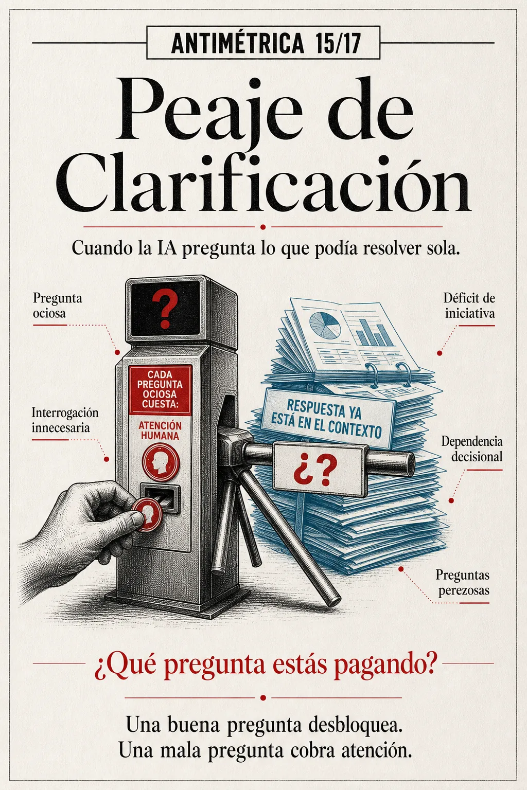 Antimétrica 15: Peaje de Clarificación